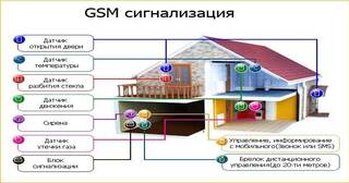 Установка охранной сигнализации в частном доме в Каспийске в октябре
