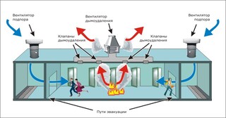 Монтаж системы дымоудаления в Каспийске в октябре