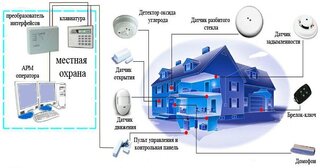 Проектирование охранной сигнализации в Каспийске — разработка, услуги и стоимость от 4887 руб., Видео